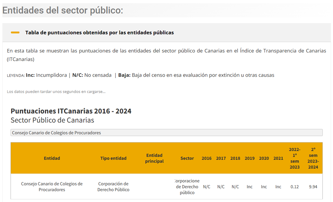 Portada de El Consejo de Colegios de Procuradores de Canarias obtiene una puntuación de 9,94 sobre 10 en Transparencia